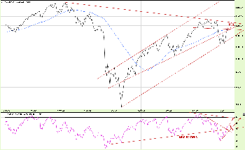 28.10.20112S&P_Tyg.png