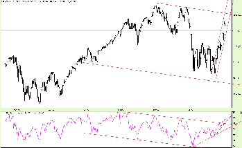 30.10.2011DJIA_Dzienny.png