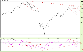 30.10.2011DJIA_Tyg9.png