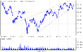 wig20_60.png (15.22 KiB) Obejrzany 223 razy wig20_60.png