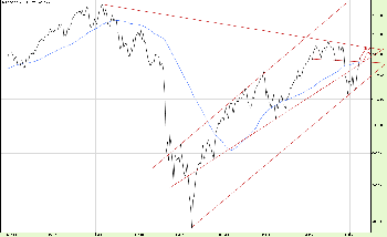 28.10.2011S&P_Tyg.png