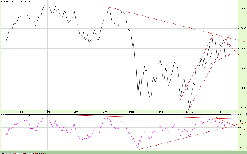 15.11.20112S&P.png