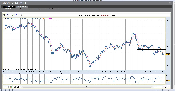 eur.usd RGR 60 min.png