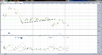 eur.usd 60 min walka trwa.png