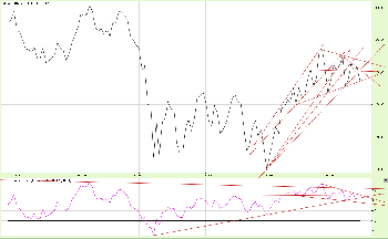 16.11.20113S&P.png