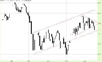 17.11.20112S&P.png