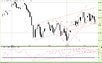 17.11.20113S&P.png