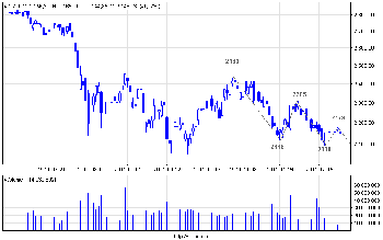 wig20_d.png (12.1 KiB) Obejrzany 180 razy wig20_d.png