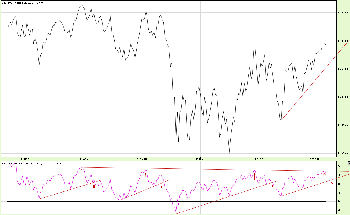 13.1.2012S&P.png