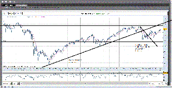 S&P. dzienny.gif