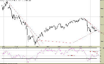 20.1.2012WIG20Tyg.png (96.83 KiB) Obejrzany 222 razy 20.1.2012WIG20Tyg.png