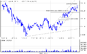 wig20_60.png (15.37 KiB) Obejrzany 236 razy wig20_60.png