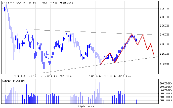 wig20_d.png (18.35 KiB) Obejrzany 252 razy wig20_d.png