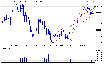 wig20_d.png (14.47 KiB) Obejrzany 204 razy wig20_d.png