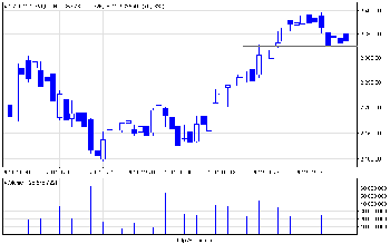 wig20_d.png (9.53 KiB) Obejrzany 120 razy wig20_d.png