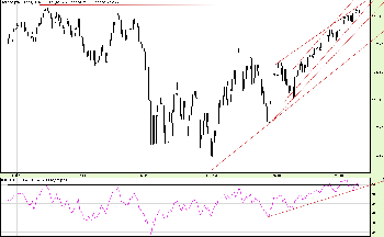 22.2.2012S&P.png