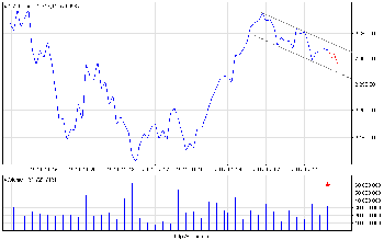 wig20_d.png (10.96 KiB) Obejrzany 199 razy wig20_d.png