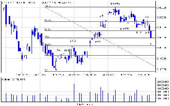 fibo_wig20.png (12.13 KiB) Obejrzany 240 razy fibo_wig20.png