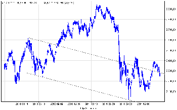 wig20_d.png (14.4 KiB) Obejrzany 231 razy wig20_d.png