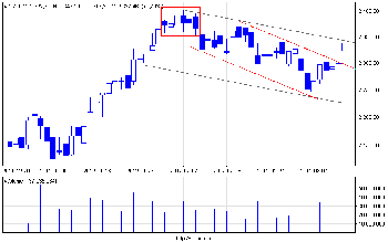 wig20_d.png (15.44 KiB) Obejrzany 177 razy wig20_d.png