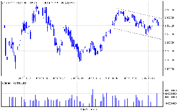 wig20_d.png (11.33 KiB) Obejrzany 226 razy wig20_d.png