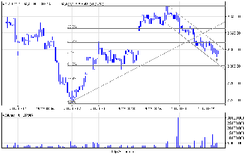 wig20_60.png (13.44 KiB) Obejrzany 151 razy wig20_60.png