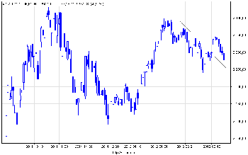 wig20_d (1).png (10.67 KiB) Obejrzany 165 razy wig20_d (1).png