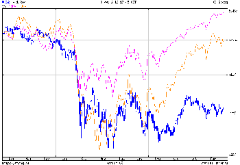 w20_spx_dax.png