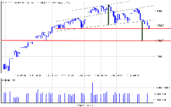 ^spx_d.png (17.04 KiB) Obejrzany 341 razy ^spx_d.png