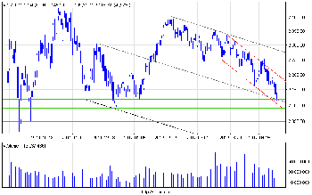 wig20_d.png (13.9 KiB) Obejrzany 285 razy wig20_d.png