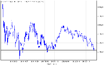 wig20_d.png (10.98 KiB) Obejrzany 166 razy wig20_d.png