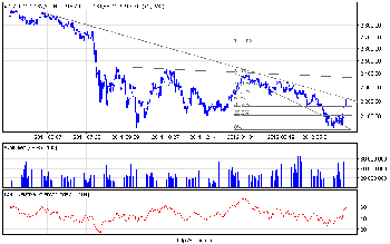 wig20_d.png (16.56 KiB) Obejrzany 224 razy wig20_d.png