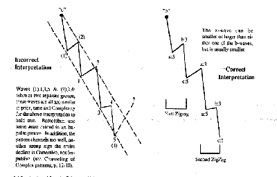 double zigzag.png