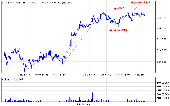 wig20_60.png (13.48 KiB) Obejrzany 288 razy wig20_60.png