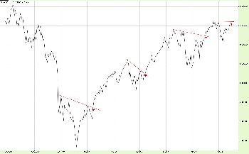 11-08-2012_DJIA_T.jpg