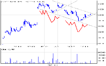 wig20_60.png (25.08 KiB) Obejrzany 248 razy wig20_60.png