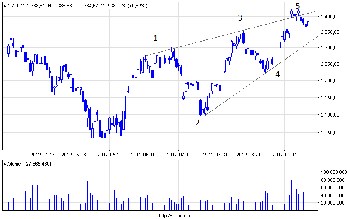 wig20_d.png (22.59 KiB) Obejrzany 370 razy wig20_d.png