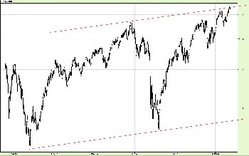 05-10-2012_NASDAQ_T_Log.jpg