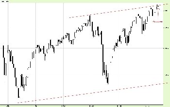 05-10-2012_NASDAQ_M_Log.jpg