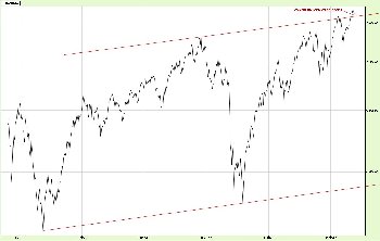 05-10-2012_NASDAQ_L_T_Log.jpg