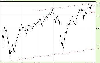 05-10-2012_NASDAQ_L_Log.jpg