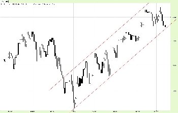 13-10-2012_S&P_T_Log.jpg