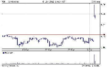 PGNIG.jpg (35.4 KiB) Obejrzany 230 razy PGNIG.jpg