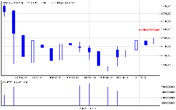 wig20_m.png (9.14 KiB) Obejrzany 147 razy wig20_m.png