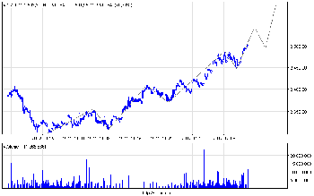 wig20_60.png (13 KiB) Obejrzany 289 razy wig20_60.png