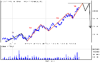 wig20_60.png (21.88 KiB) Obejrzany 394 razy wig20_60.png