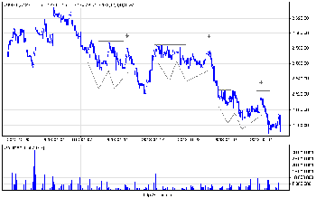 wig20_60.png (14.11 KiB) Obejrzany 190 razy wig20_60.png