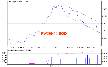 fw20h13_eod.png