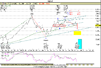 kgh.day.closeprice.gif