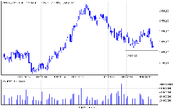 wig20_d.png (10.84 KiB) Obejrzany 176 razy wig20_d.png